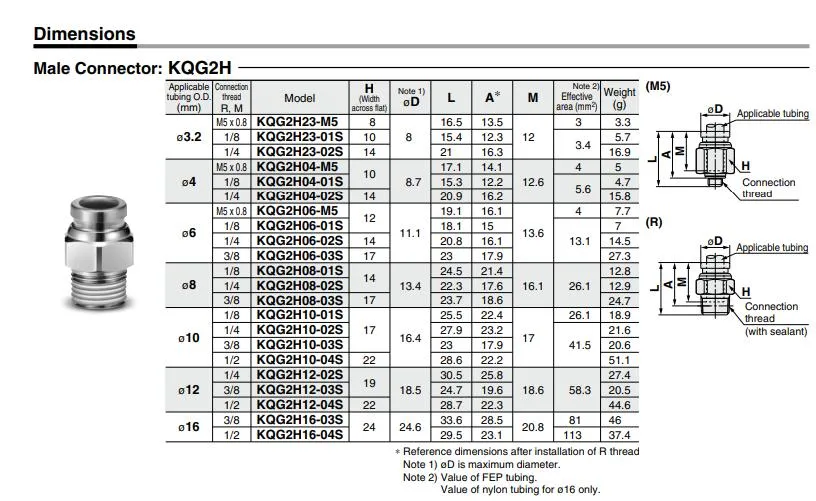 Kqg2h Series Male Connector Press Push-to-Connect Pneumatic Fittings