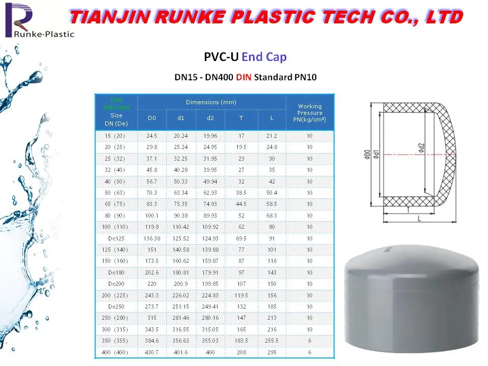 High Quality PVC Pressure Pipe Fitting UPVC Pipe and Fittings Plastic Water Tube System Fitting DIN Standard