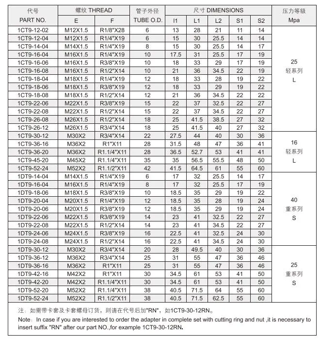 Industrial Use High Pressure Hydraulic Adapter Fitting 1CT9