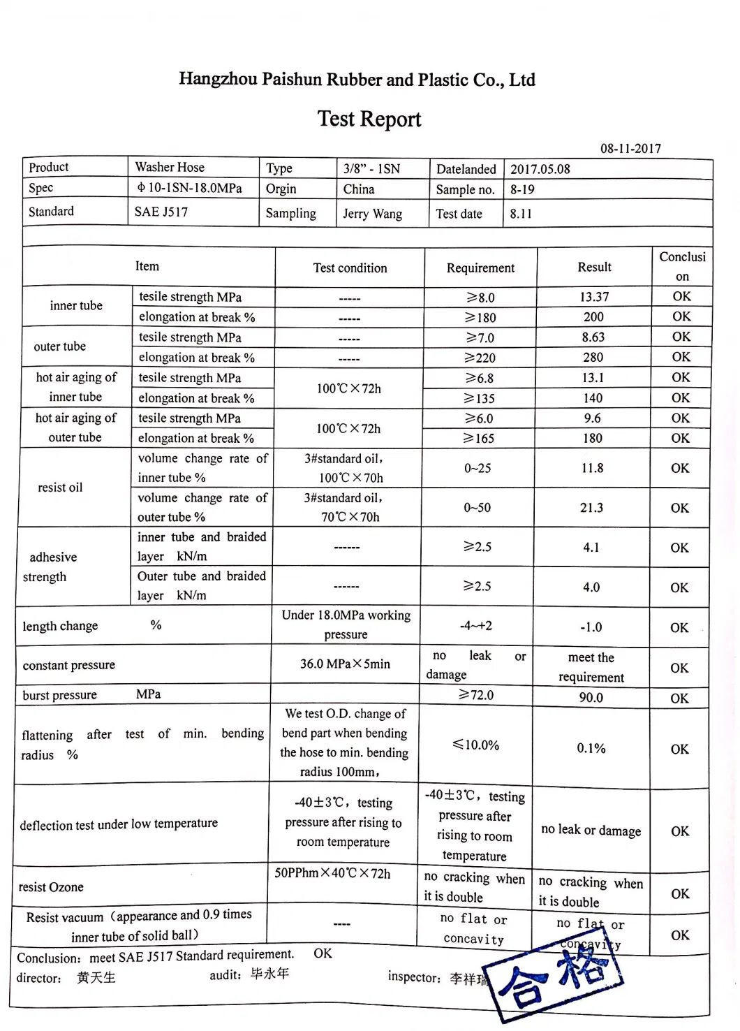 High Pressure Car Wash Hydraulic Hose with Fittings