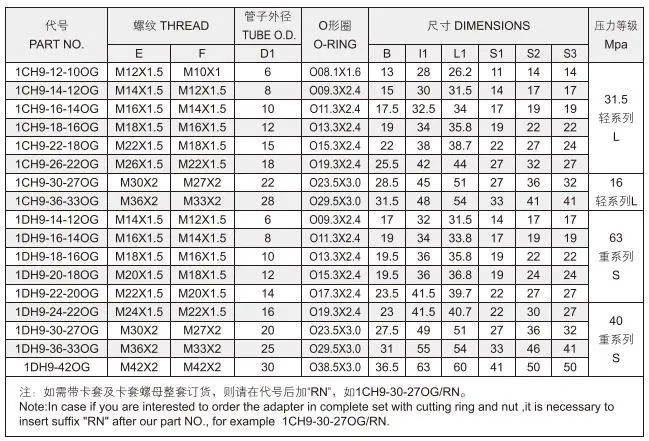 Eaton Hydraulic Stainless / Carbon Steel Bite Type Connector Tube Coupling Compression Fitting DIN2353 1CH9-Og