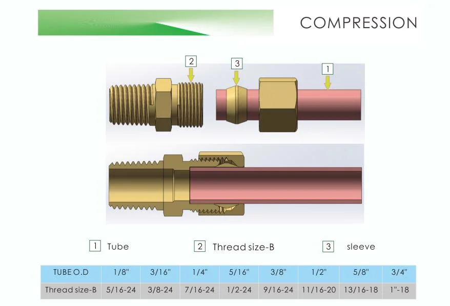 Pneumatic Quick Coupler Compression Copper Brass Aluminum Thermoplastic Tubing Sleeve