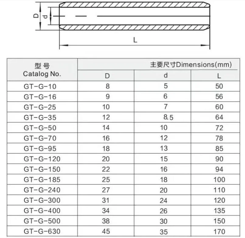 China Compression Pure Copper MID Span Joint Splicing Sleeve