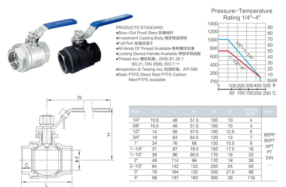 Full Port Female Threaded Stainless Steel Gas Ball Valve