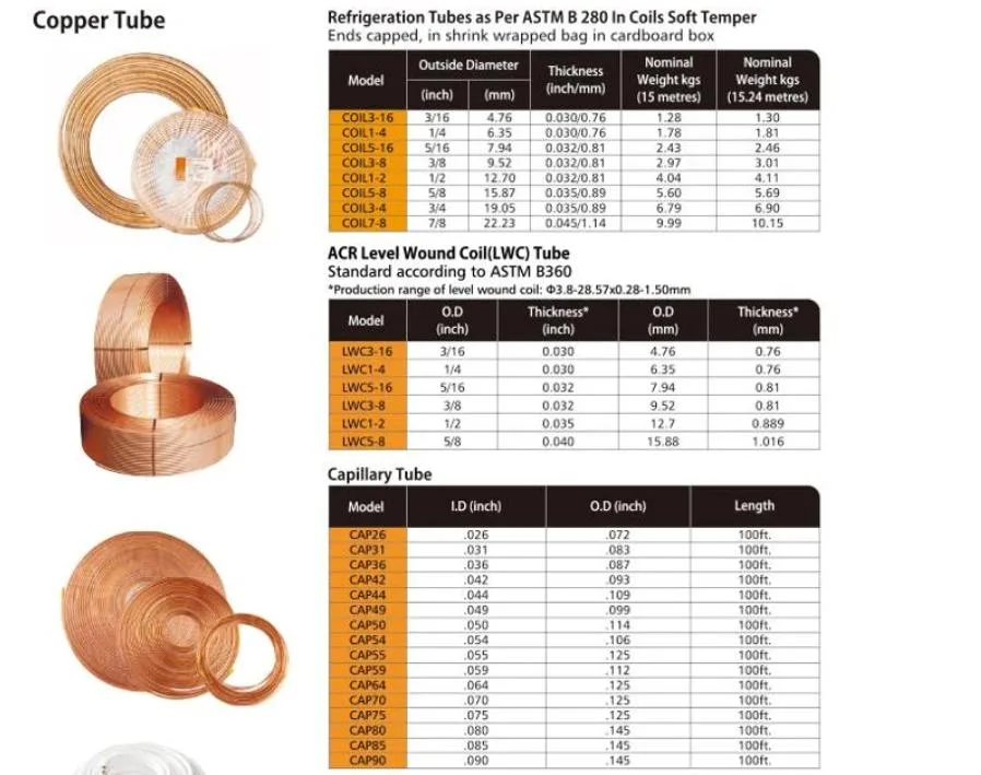 China Manufacturer Wholesale Copper Tubes Copper Coils Pipe