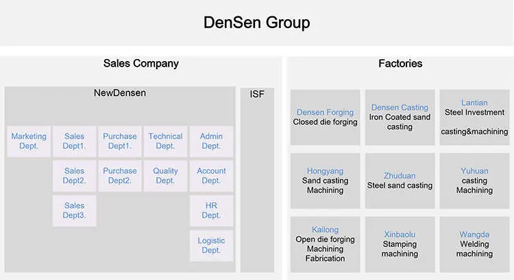 Densen Customized Forging Steel Shaft, Steel Shaft Coupling for Agricultural Locomotives