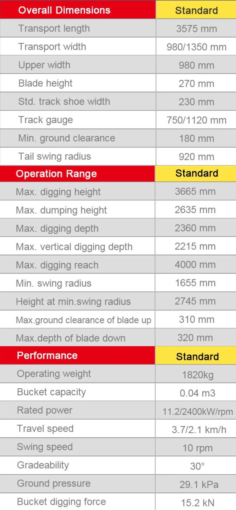 750/1120 mm 0.1~0.5m&sup3; China 2 Ton Sany Mini Excavator with High Quality