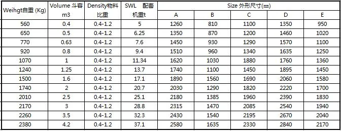 High Quality Hydraulic Clamshell Excavator Grab Bucket