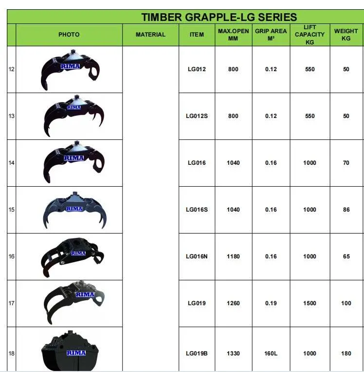 Excavator Hydraulic Clamp, Rotating Grapples, Log Grab for Excavator