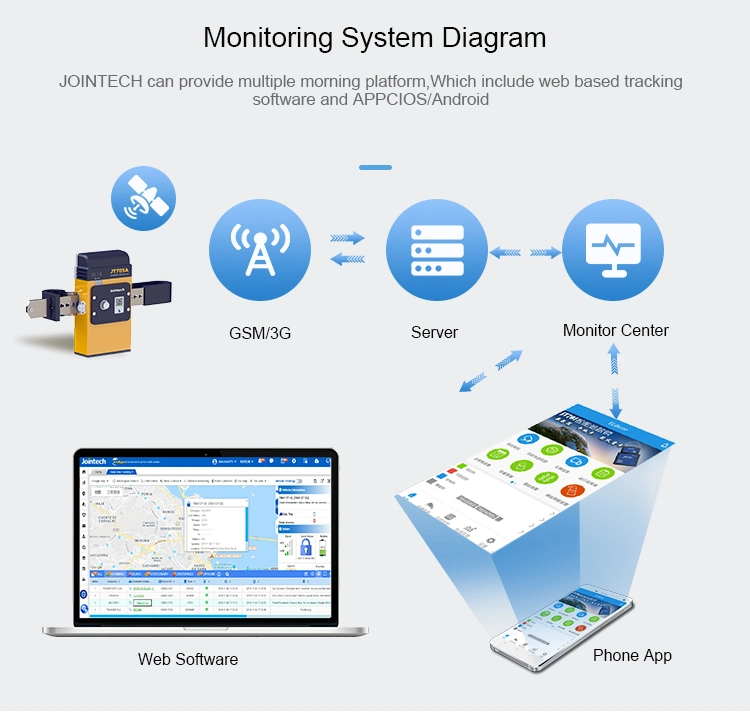 Container Cargo Tracking Logistics Iot Real-Time Monitoring Security Padlock