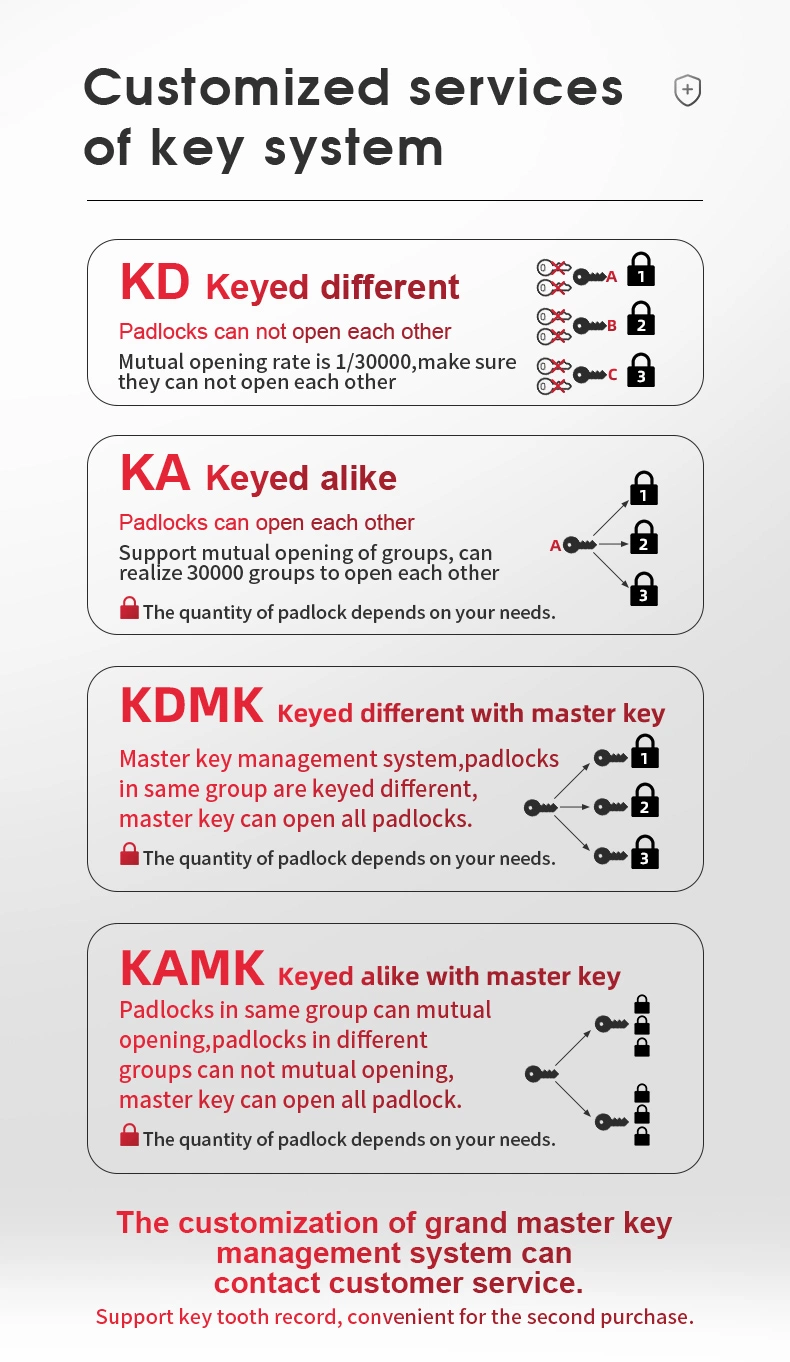 OEM Manufacturer Lockout Safety Padlock for Industrial Equipment with Master Key