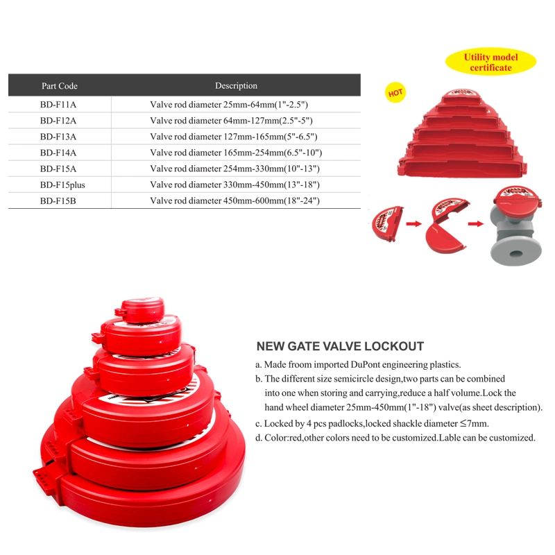 Bozzys Engineering Plastic Nylon ABS Material Safety Gate Valve Lockout