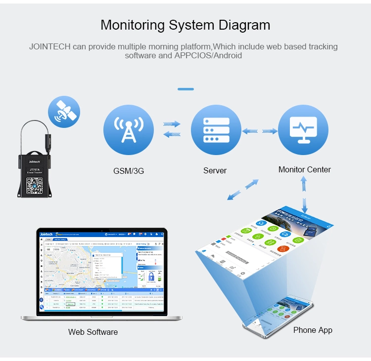 Portable Wireless 4G Long Battery Life GPS Seal Container Tracking Device