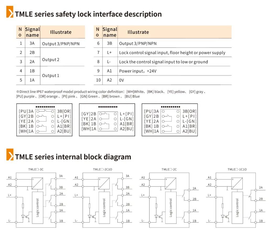 Industrial safety locks with manual release function Electromagnetic/ Machineical door lock