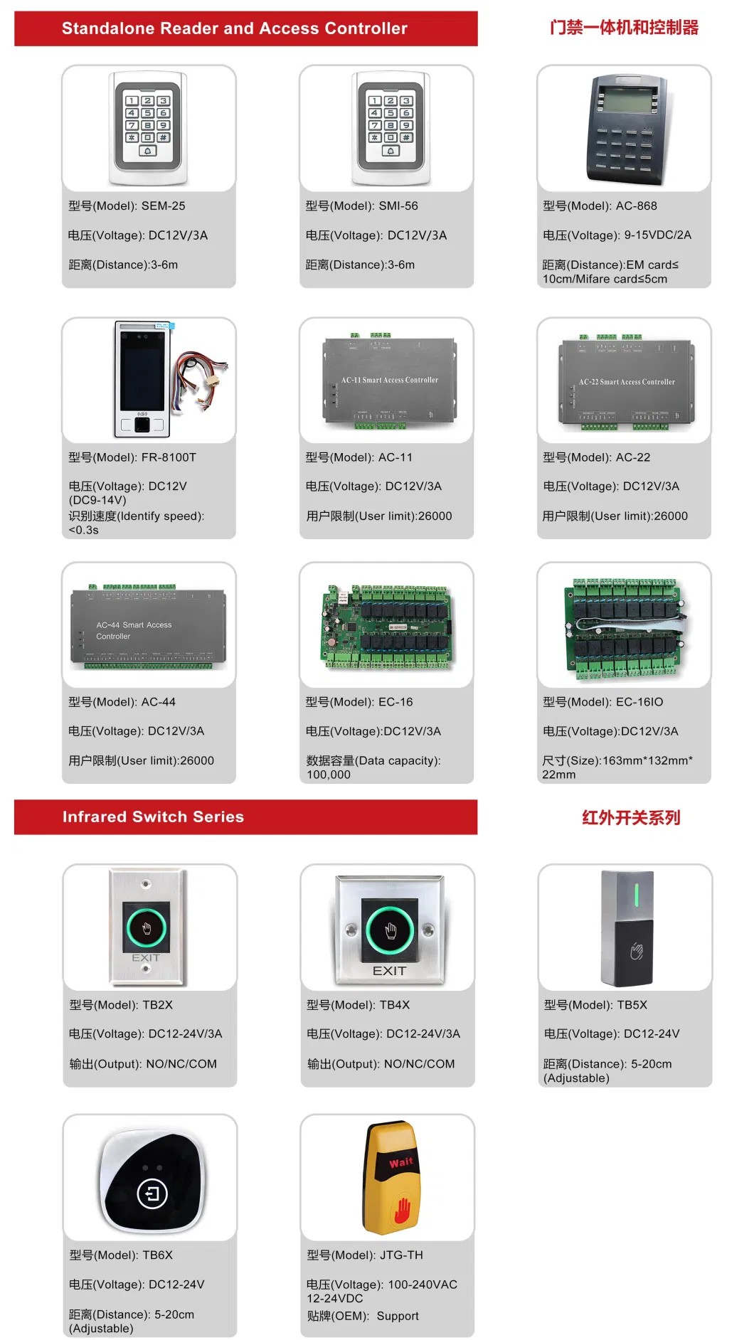 Enhanced Security with Encryptable UHF Access Control Solutions