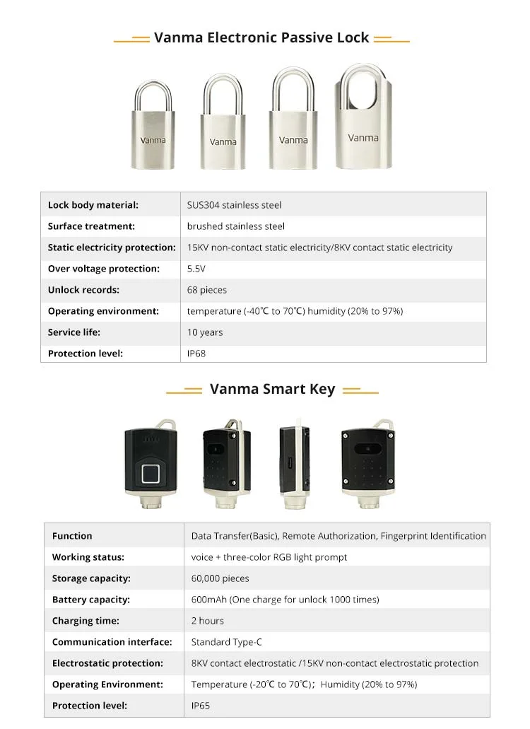 Fingerprint Authorization Key Smart Passive Padlocks for Security