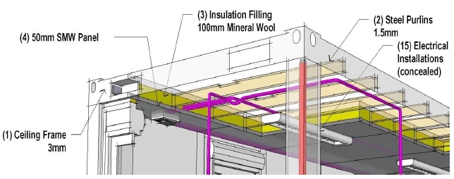 Industrial Steel Module House for Construction Site