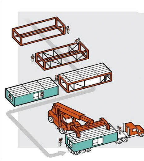 Industrial Steel Module House for Construction Site