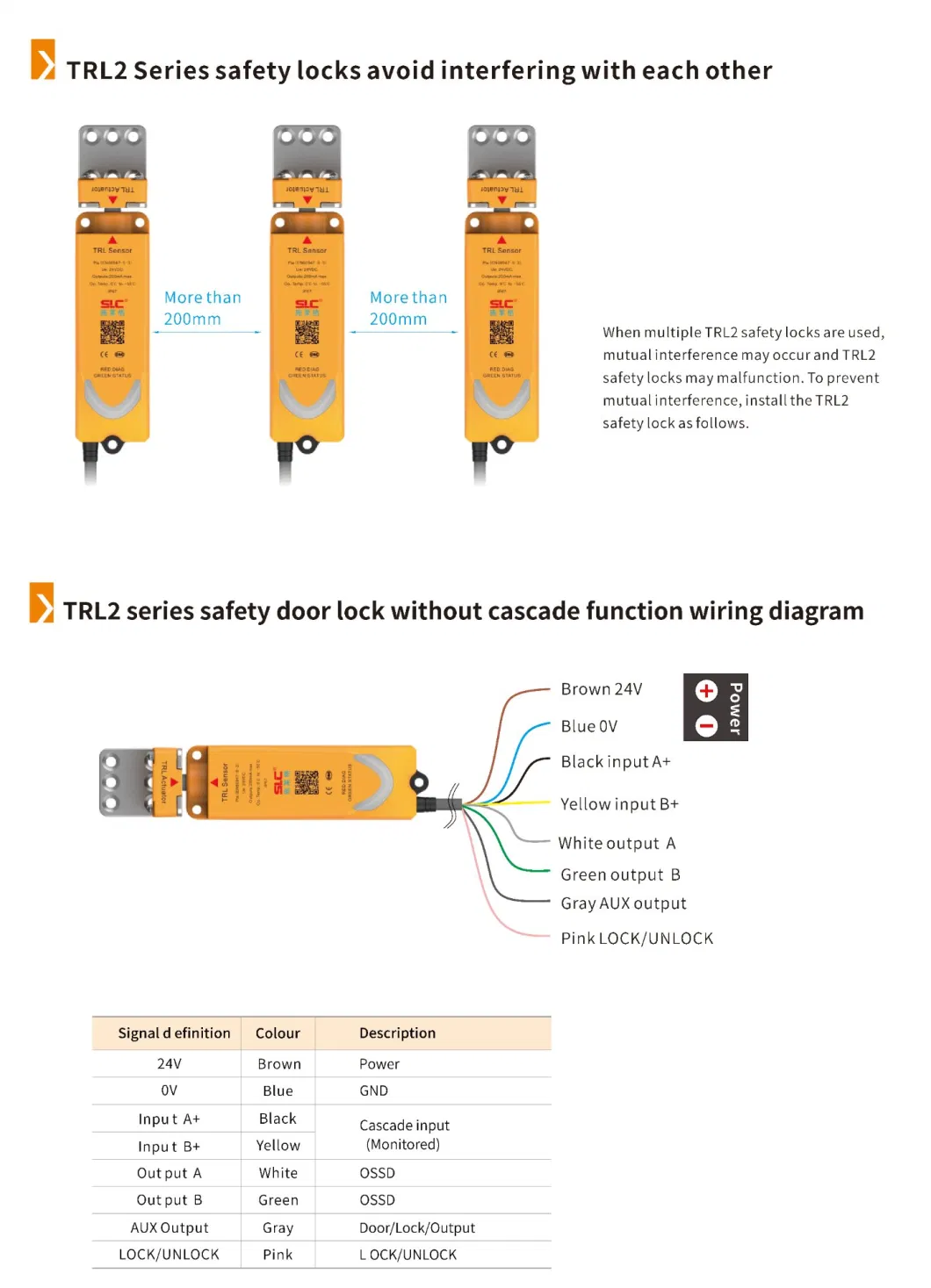 Dual-channel output technology industrial protection security door lock