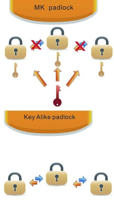 High Quality Steel Laminated Steel Padlock with Rubber Cover