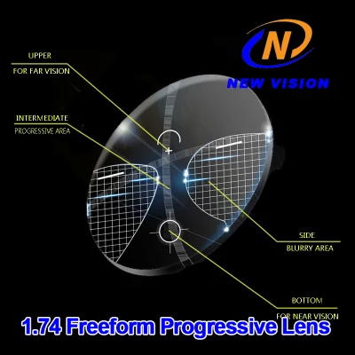 Mr174 Rx 1.74 Freeform Progressive Optical Lens