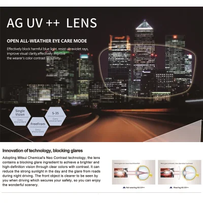 1.61 Mr-8 Anti-Blue Anti-Glare Driving Optical Lenses
