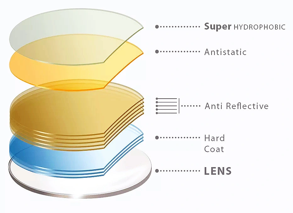 Trust Spectacle Lenses Manufacturers Optical Polycarbonate Lens 1.59 High Index Hard Coated Hc Eyeglass Lens