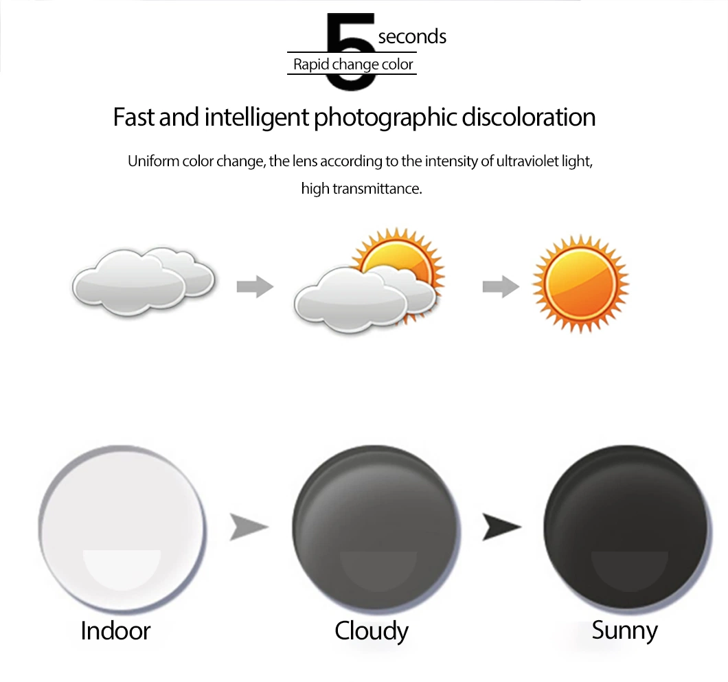 Middle Index 1.56 Bifocal Flat Top Photochromic Grey Optical Lenses Hot Sale