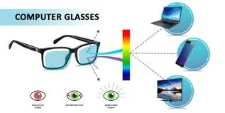 Wholesale Price 1.56 Super Hydrophobic Blue Cut Blue Green Coating Hmc Optical Lenses