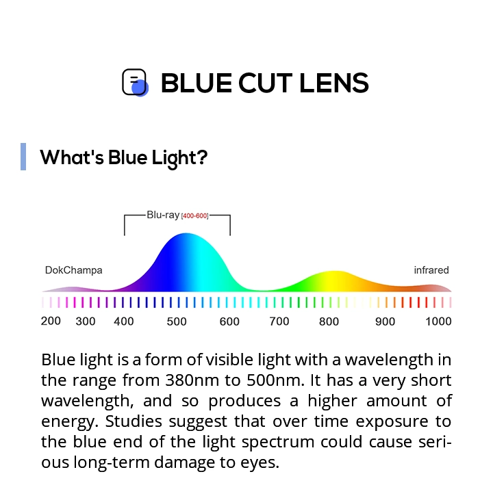 Blue Light Blocking Eyeglasses Lenses 1.56/1.59 PC/1.61/1.67 Hmc UV420 Protection Blue Cut Anti Blue Ray Optical Lens