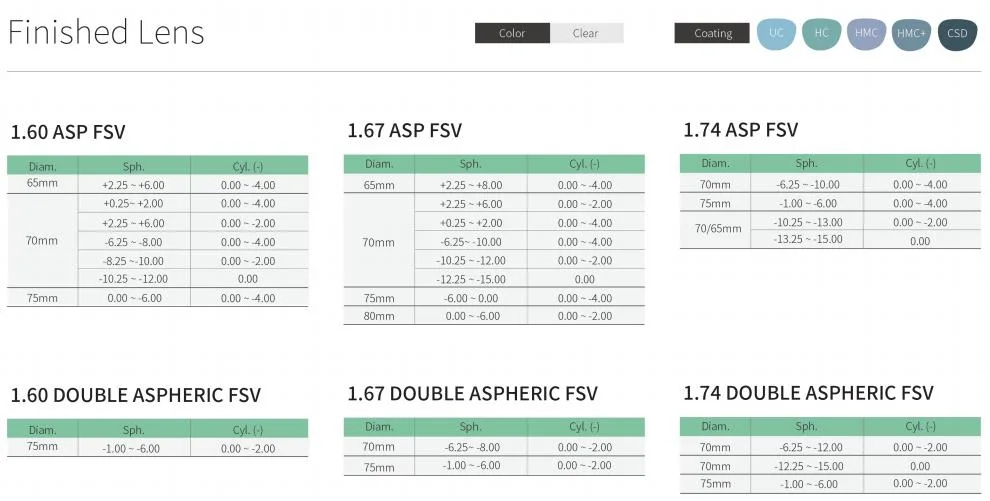 Wholesale High Index 1.74 Mr-174 Asp Single Vision Hmc Shmc Optical Lens