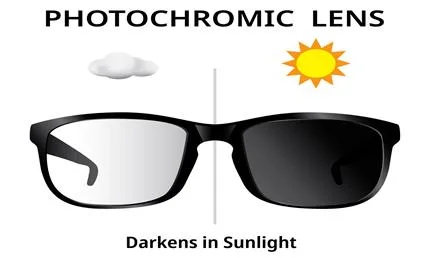 Factory Finished 1.56 Single Vision Photochromic Photogrey Photobrown Hmc Optical Lens