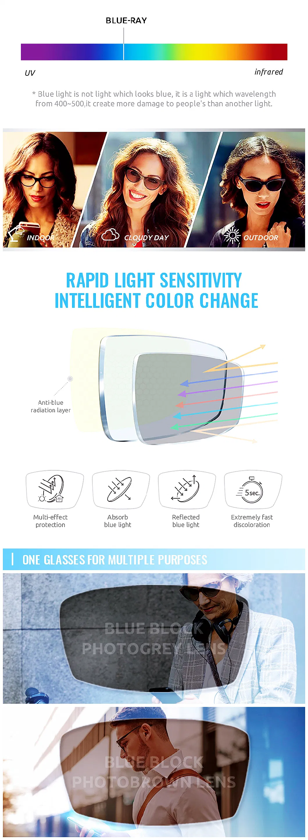 Photochromic Optical Lens 1.61 Blue Cut Photogrey Photochromic Light Adaptive Lenses Anti Reflective Hmc Lens