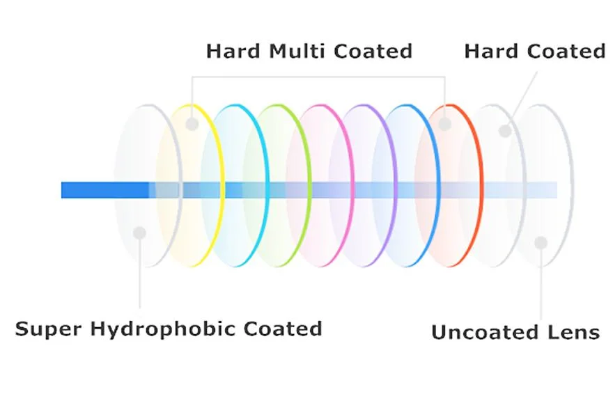 High Index 1.74 Asp UV400 Finished Single Vision Green Super Hydrophobic Shmc Optical Lens