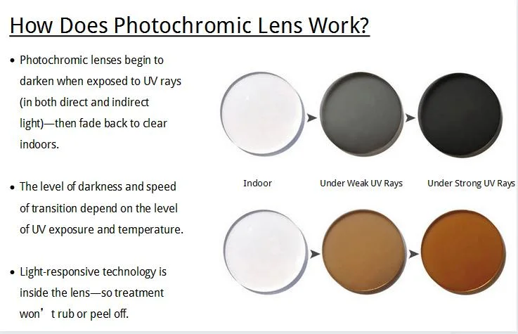 1.56 Flat Top Photogray UV Protection Optical Lens, Pgx Ophthalmic Lens