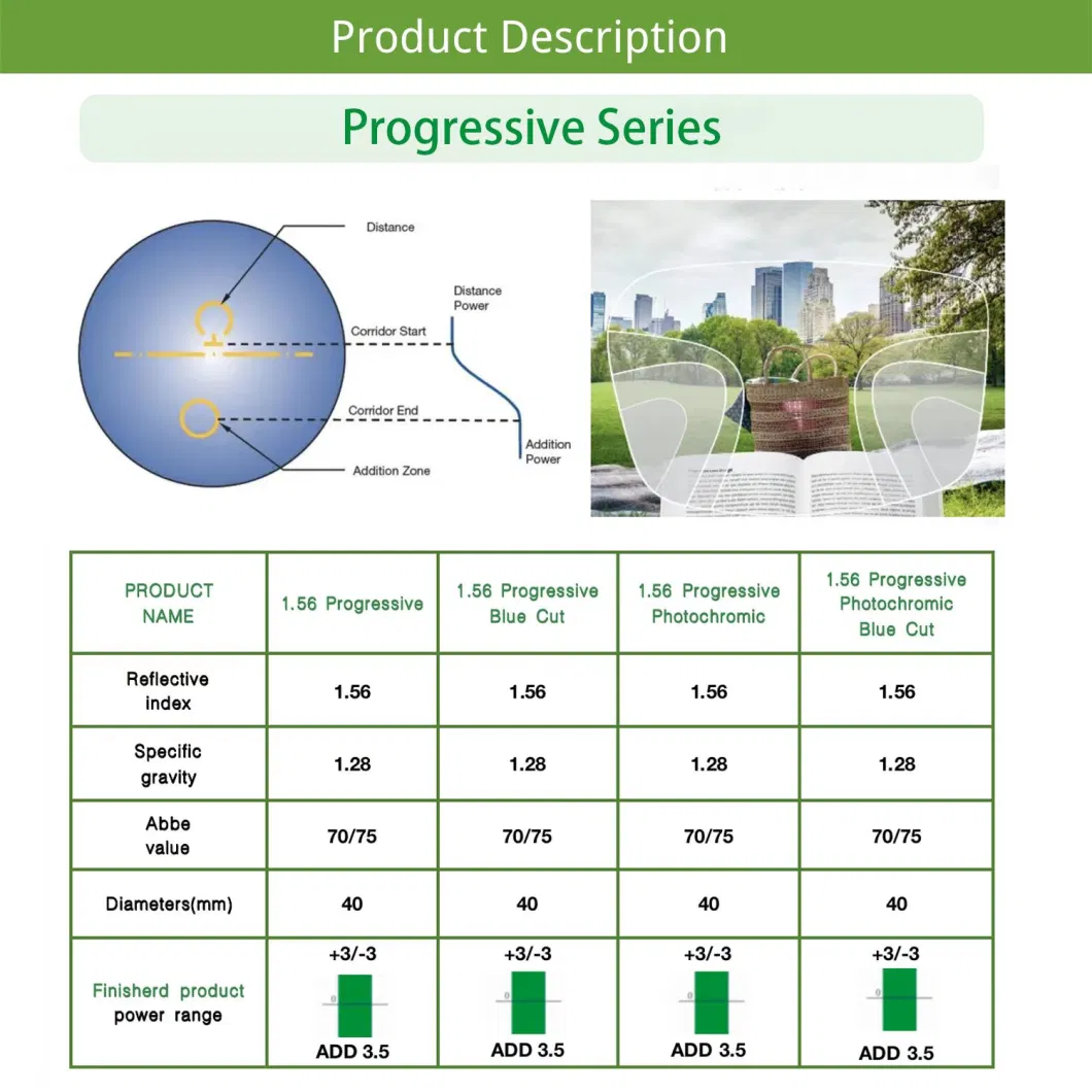 Prescription Lens Comfortable Cr-39 1.56 Free Form FF Progression Hmc Blue Coating Lab Lens