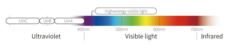 1.50 Semi-Finished Single Vision Blue Blocker Uncoated Resin Lenses