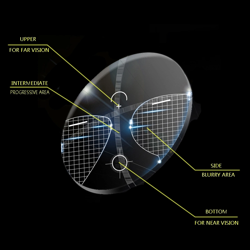 High Quality Sf 1.61 Progressif Multifocal UV400 Optical Lens