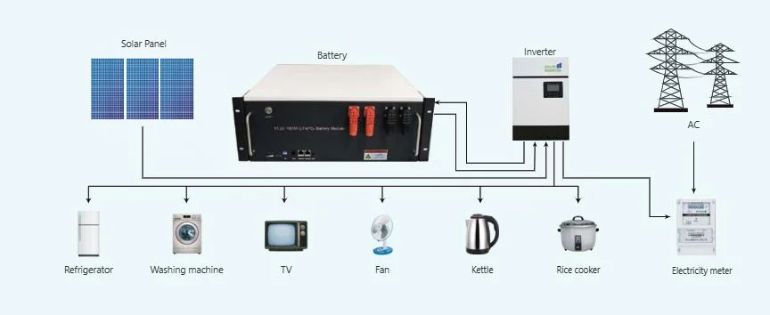 It&prime; S Worth It Rack Mount Home Solar Energy Storage Battery 48V 51.2V 100ah Lithium Battery Pack