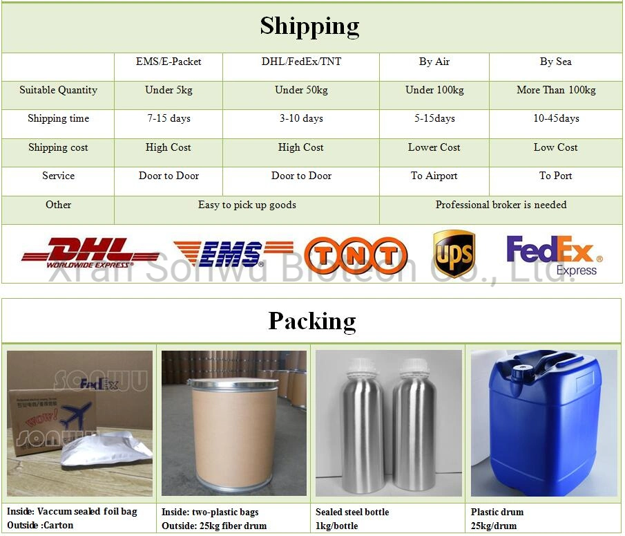 Sonwu Supply L-Carnosine Powder and OEM L Carnosine