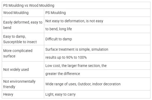 Fancy Design PS Mould Wall Photo Frame, Like Wooden Plastic Photo Frame Oil Painting