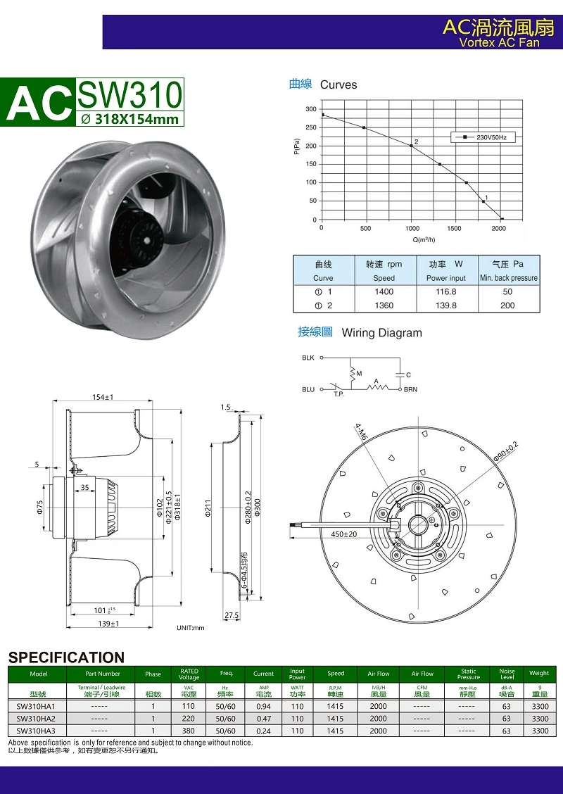 Sw310ha2 AC115V AC230V 310mm Lead Wire Centrifugal Fan Plastic Frame