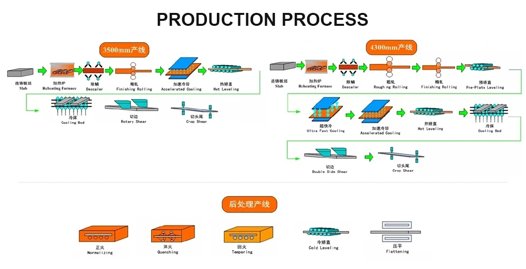 The Factory Directly Sells Large Inventory of Hot-Rolled Carbon Steel Plates for Marine Steel Plates The Thickness Can Be Customized and The Delivery Is Timely