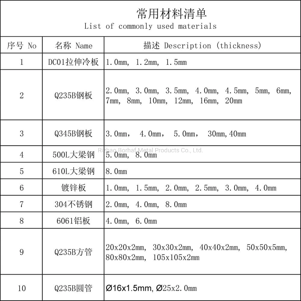 Decorative Ceiling Beam Reinforcement Straps Steel Connections Plates for Timber Connector