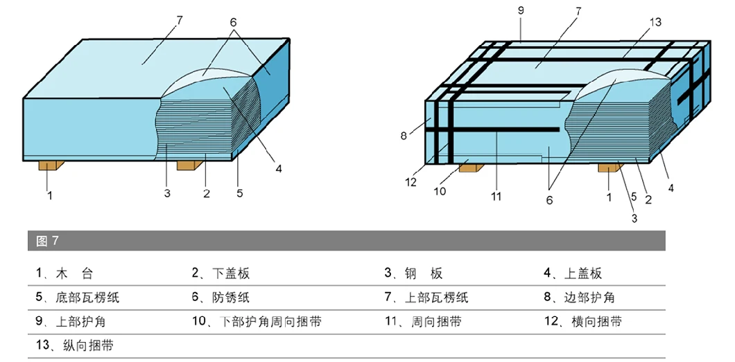 The Factory Directly Sells Large Inventory of Hot-Rolled Carbon Steel Plates for Marine Steel Plates The Thickness Can Be Customized and The Delivery Is Timely