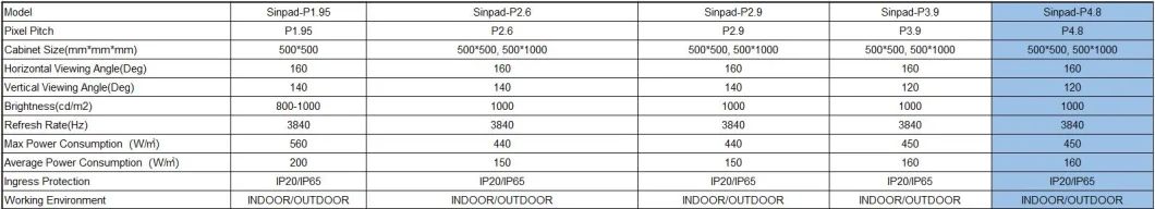 P4.81 Rental Outdoor LED Display Screen Panel for Shopping Mall/Chainshop/Homecinema/Bar