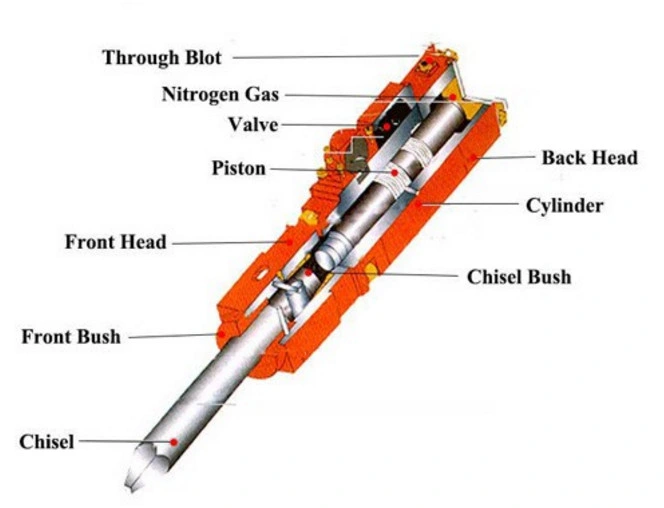 Top Type Rock Breaker Spare Part Bracket Frame