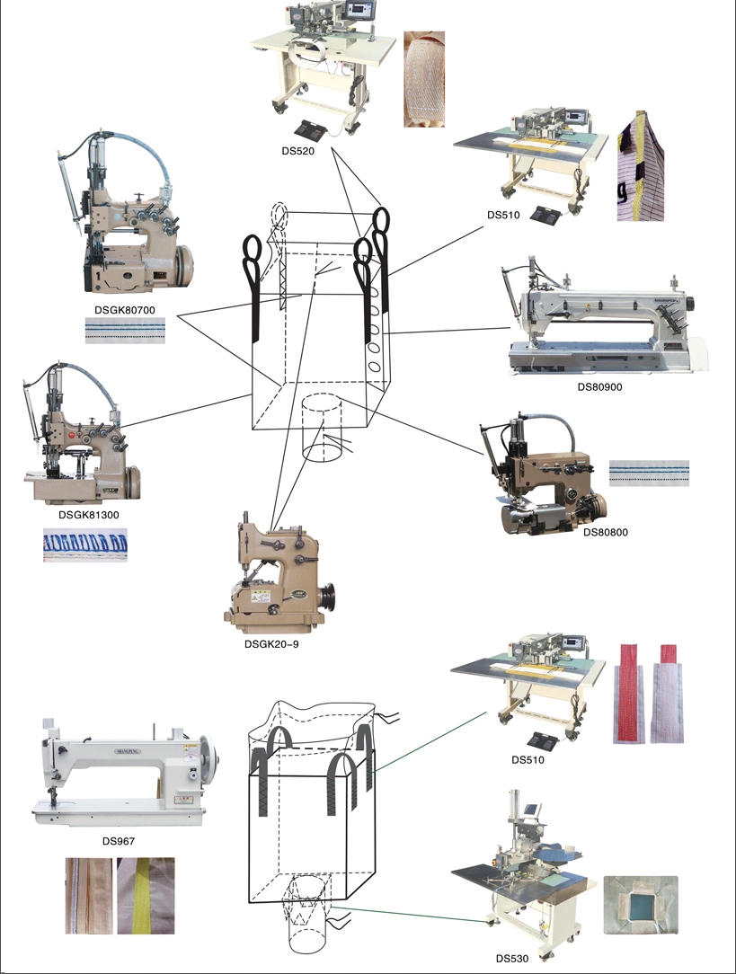 Hesheng Automatic Stitching FIBC Bulk Bags Sewing Machine with CE ISO Certificate