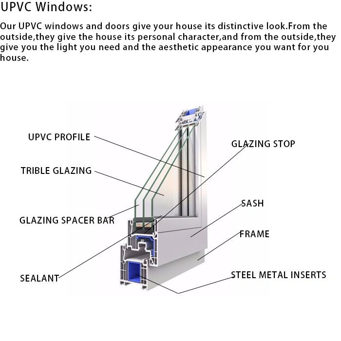 Impact Resistant UPVC Casement Window Frame