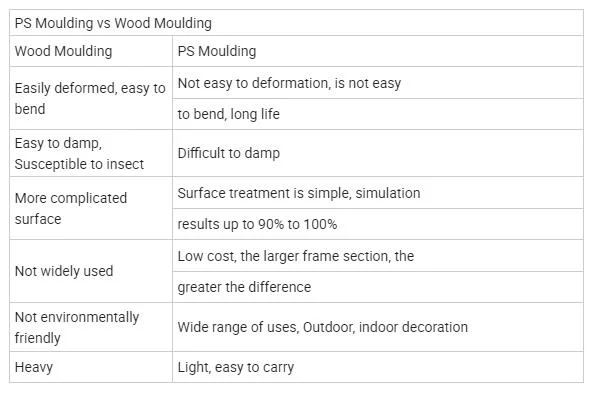 Wooden Style PS Single Photo Frame